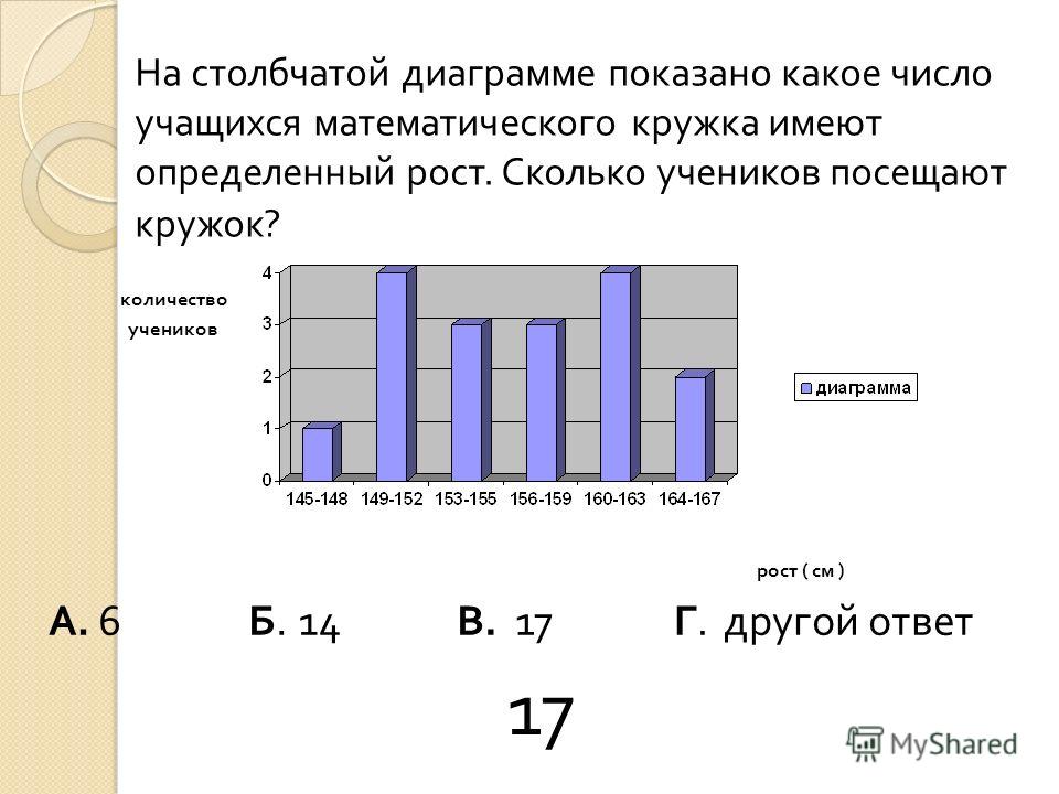 Тест по графам 7 класс статистика