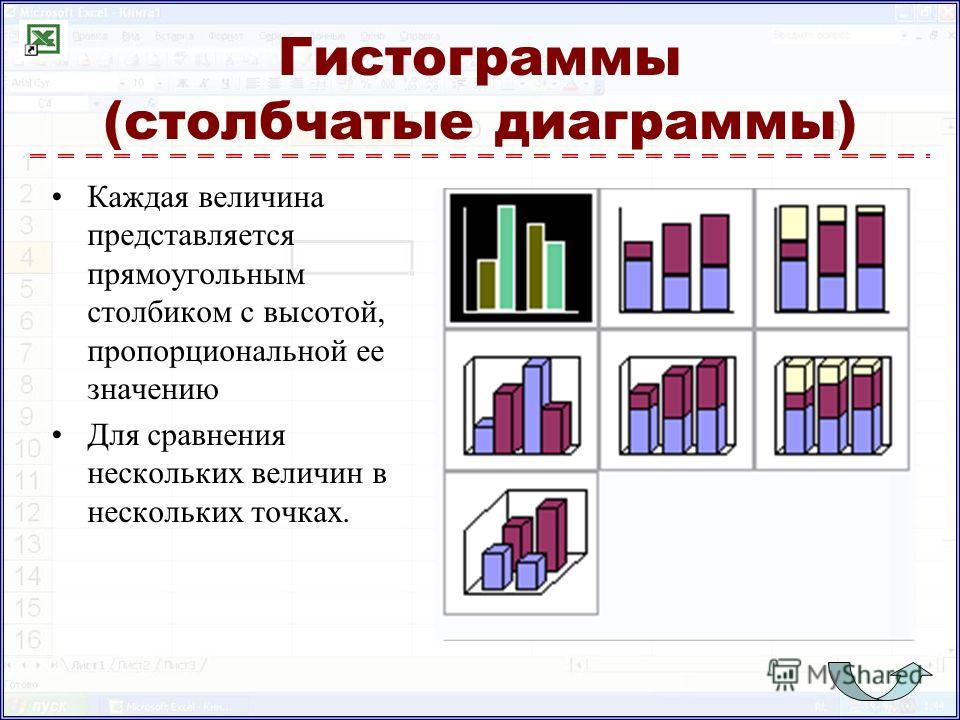 Гистограмма и диаграмма отличия