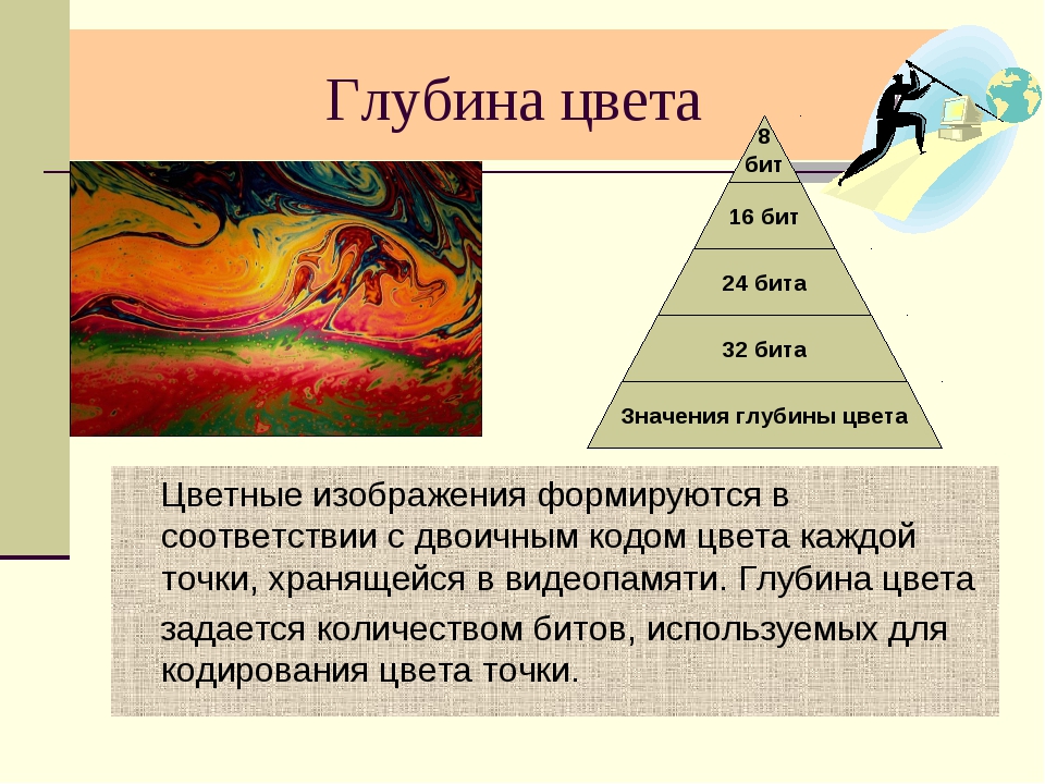 Глубина цвета изображения должна быть 1 бит как сделать