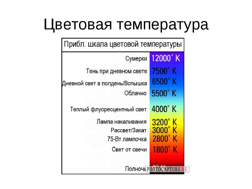 5с температура. Спектр температуры света в Кельвинах. Температурная шкала цветов Кельвина. Температурный спектр в Кельвинах. Шкала света в Кельвинах.