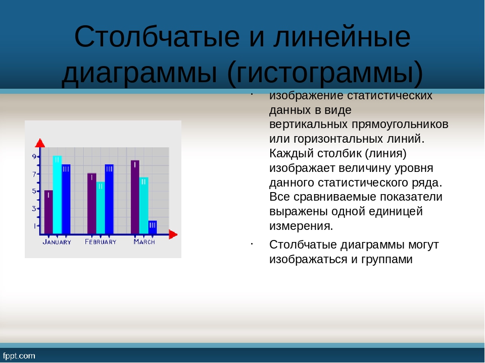 Как на столбчатую диаграмму добавить линию с данными