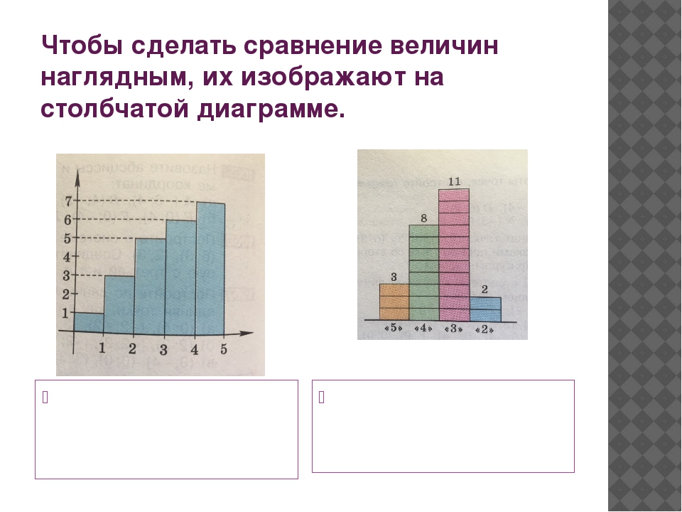 Горизонтальная столбиковая диаграмма