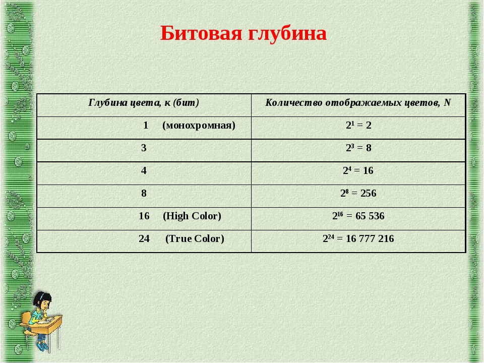 Глубина цвета изображения 1 бит для ифнс должна быть