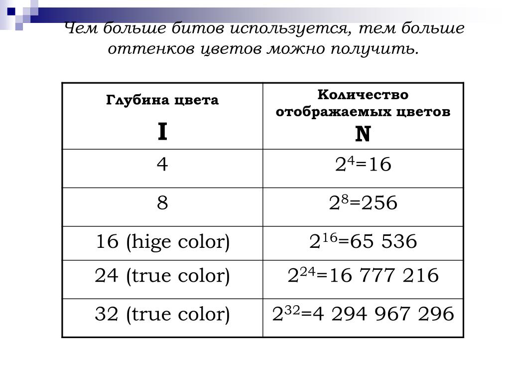 Глубина цвета графического изображения равна 5 бит сколько цветов используется в палитре