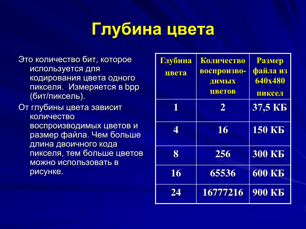 Какую информацию содержит пиксель. Глубина цвета. Глубина цвета это в информатике. Глубина цвета в БИТАХ. Глубина цвета изображения.