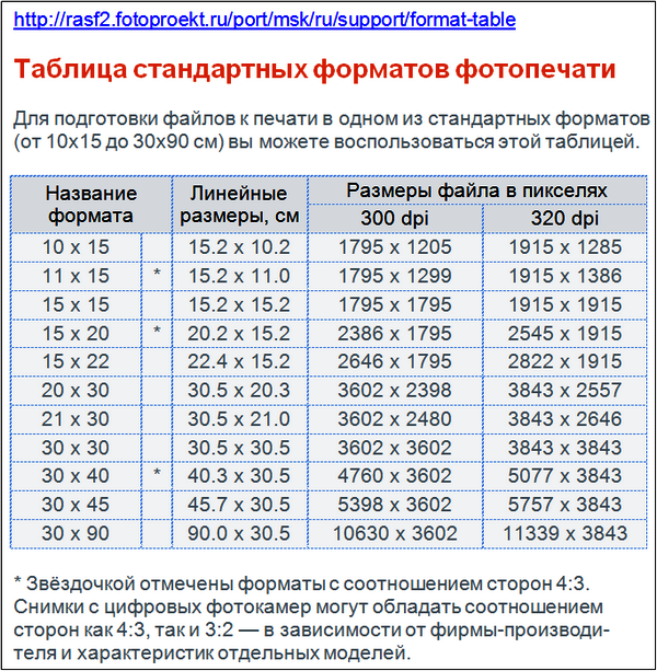 Изменить соотношение сторон картинки онлайн