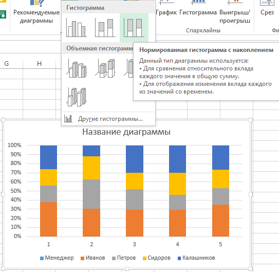 Столбиковая диаграмма это гистограмма