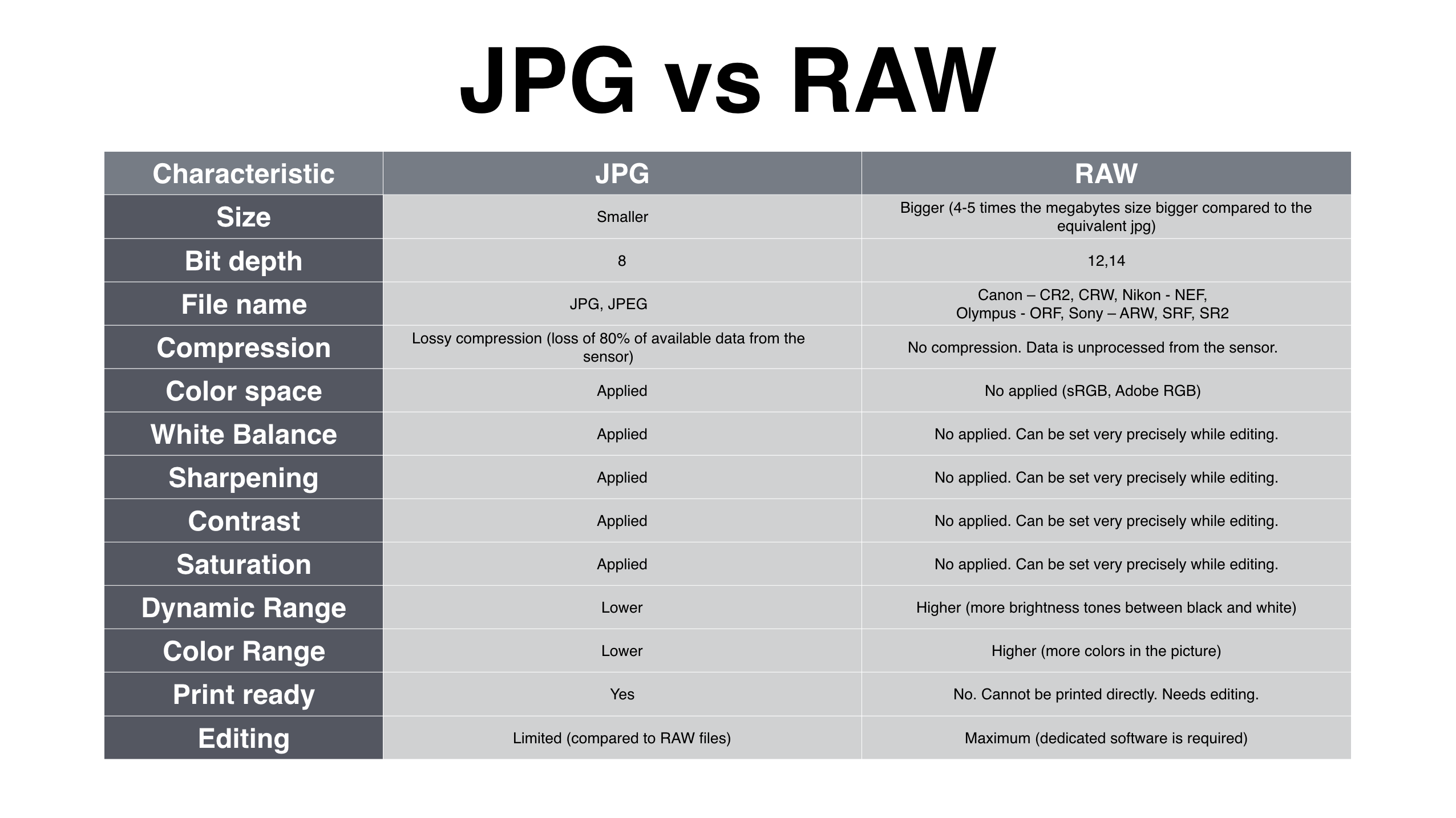 Что такое raw. Формат jpeg и Raw. Сравнительная характеристика Raw и jpeg. Raw jpeg разница. Отличие Raw от jpeg.